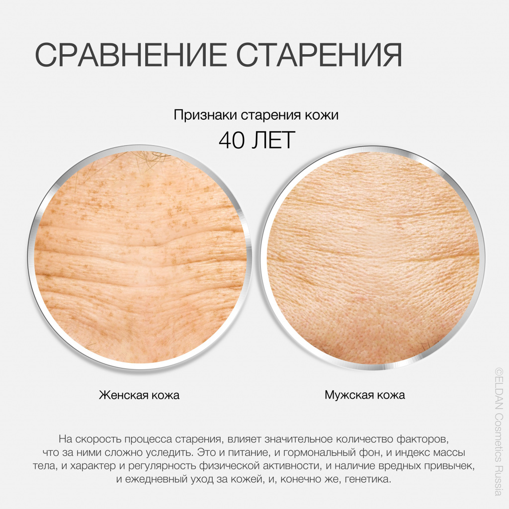 Старение мужской кожи: особенности ухода — ELDAN Cosmetics