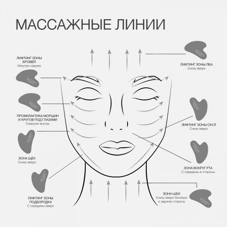 Массажер гуаша сталь Массажные линии