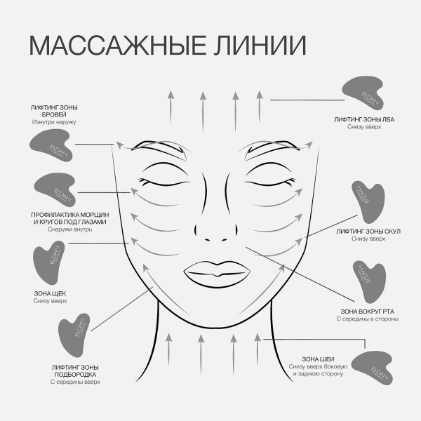 Массажер гуаша сталь Массажные линии